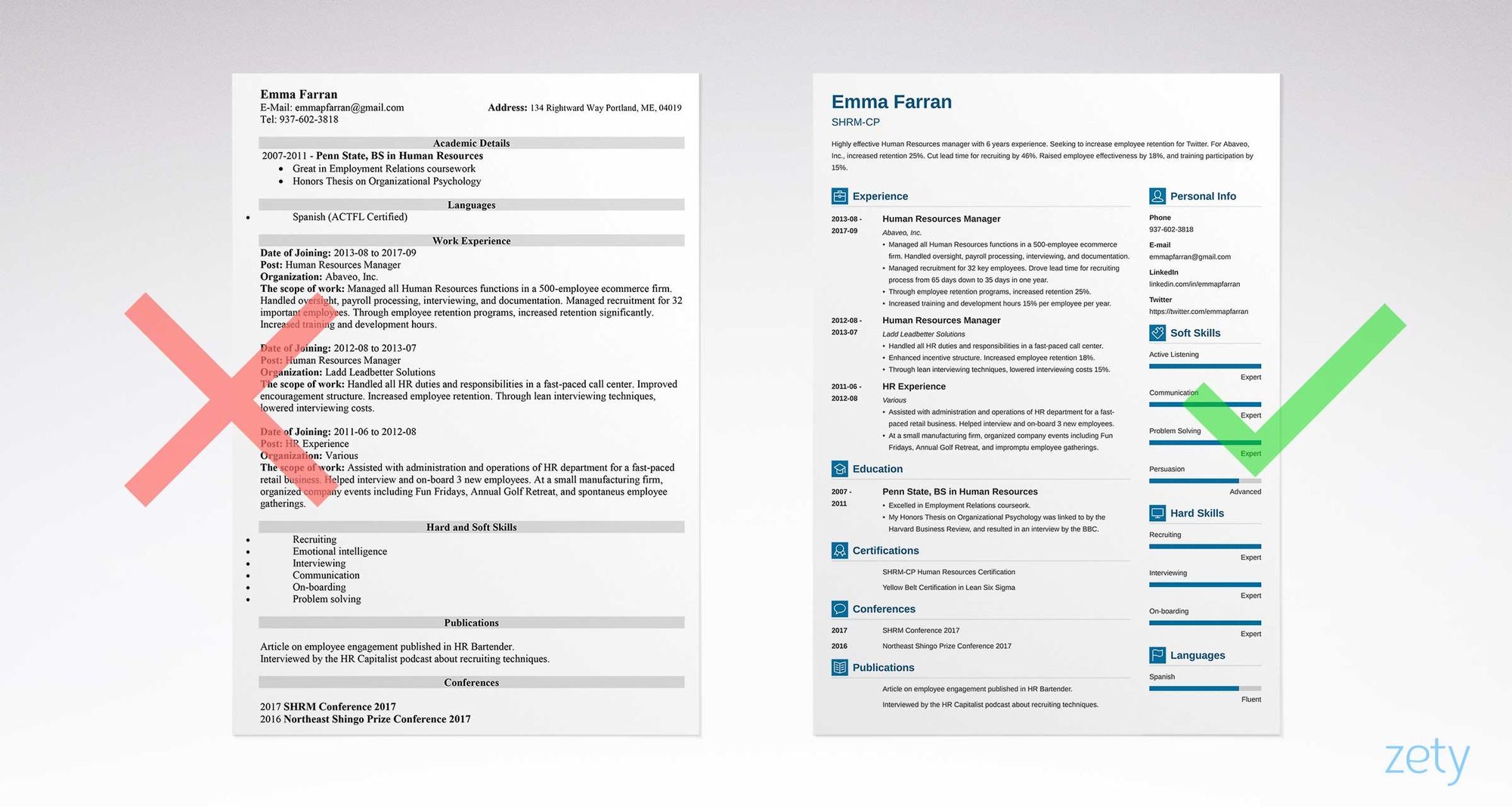 Most creative resumes we have ever seen
