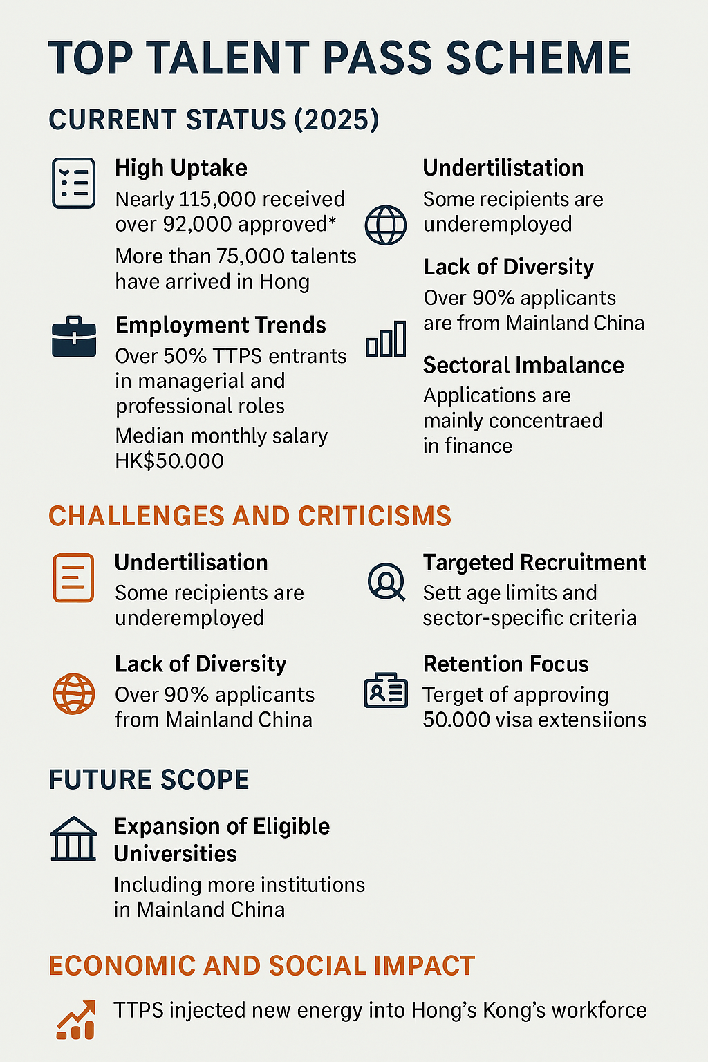Hong Kong’s Top Talent Pass Scheme: Progress, Challenges & Future Outlook (2022–2025)